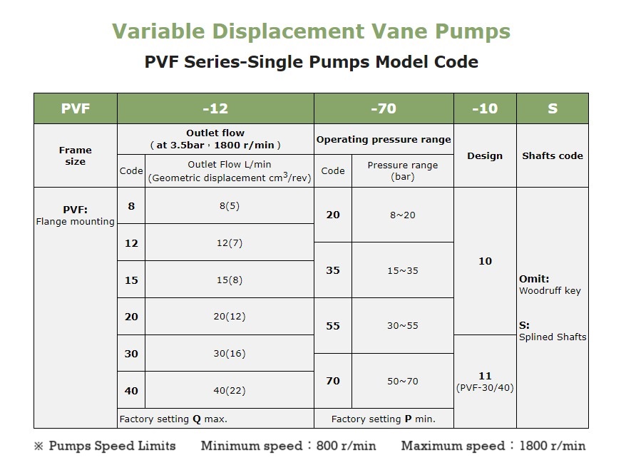 PVF Pump Model Selection in India PVF Pump Model Selection in India