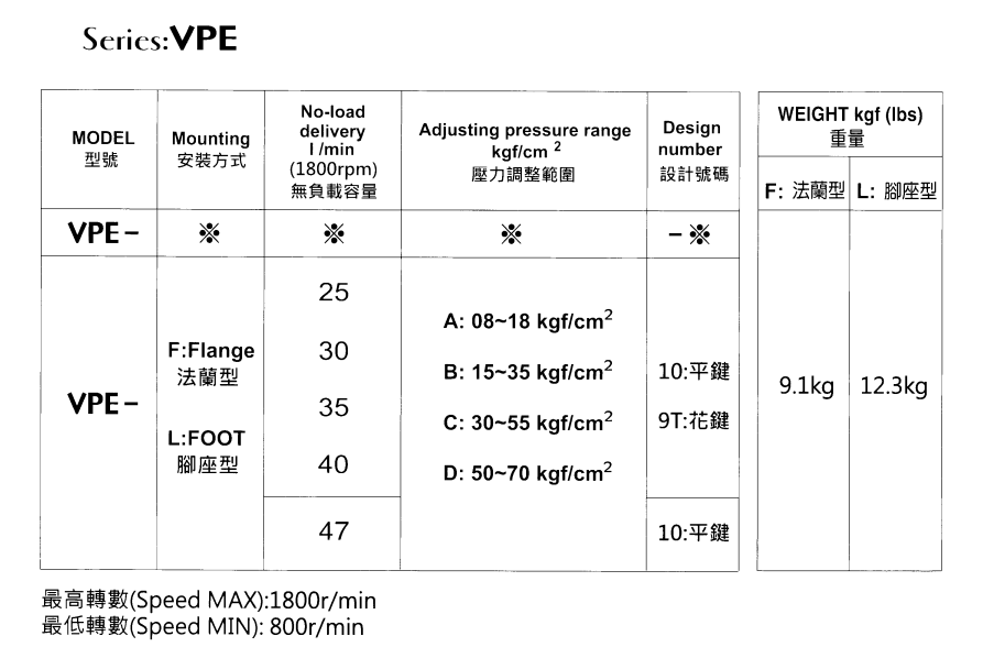 EALY-Model-Selection-1 VPE-F35D-10 EALY Hydraulic Vane Pump