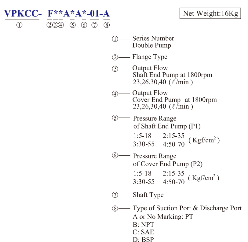 KCL Model Selection Hydraulic Double Pump VPKCC-F40-40-A1-A3 KCL Hydraulic Vane Pump